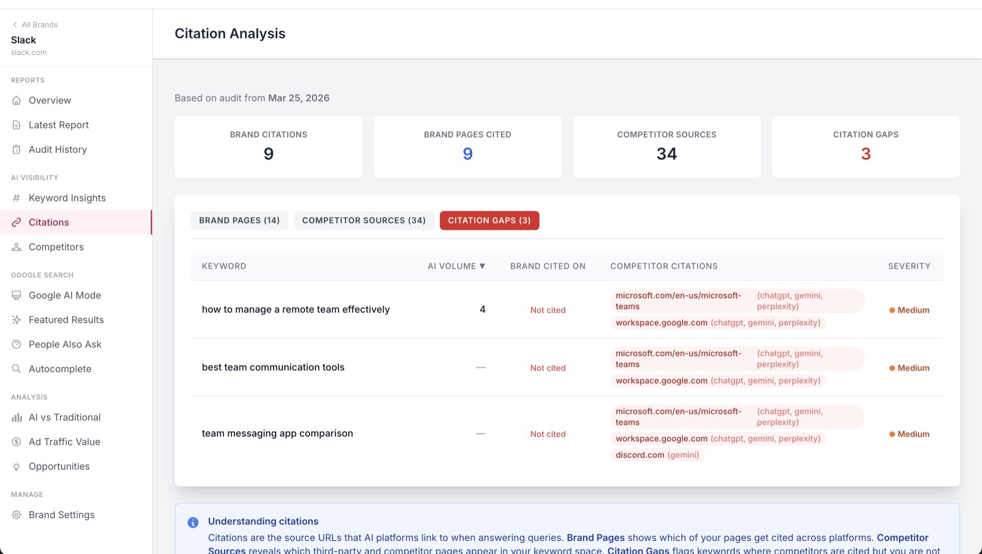 Page-Level Citation Tracking