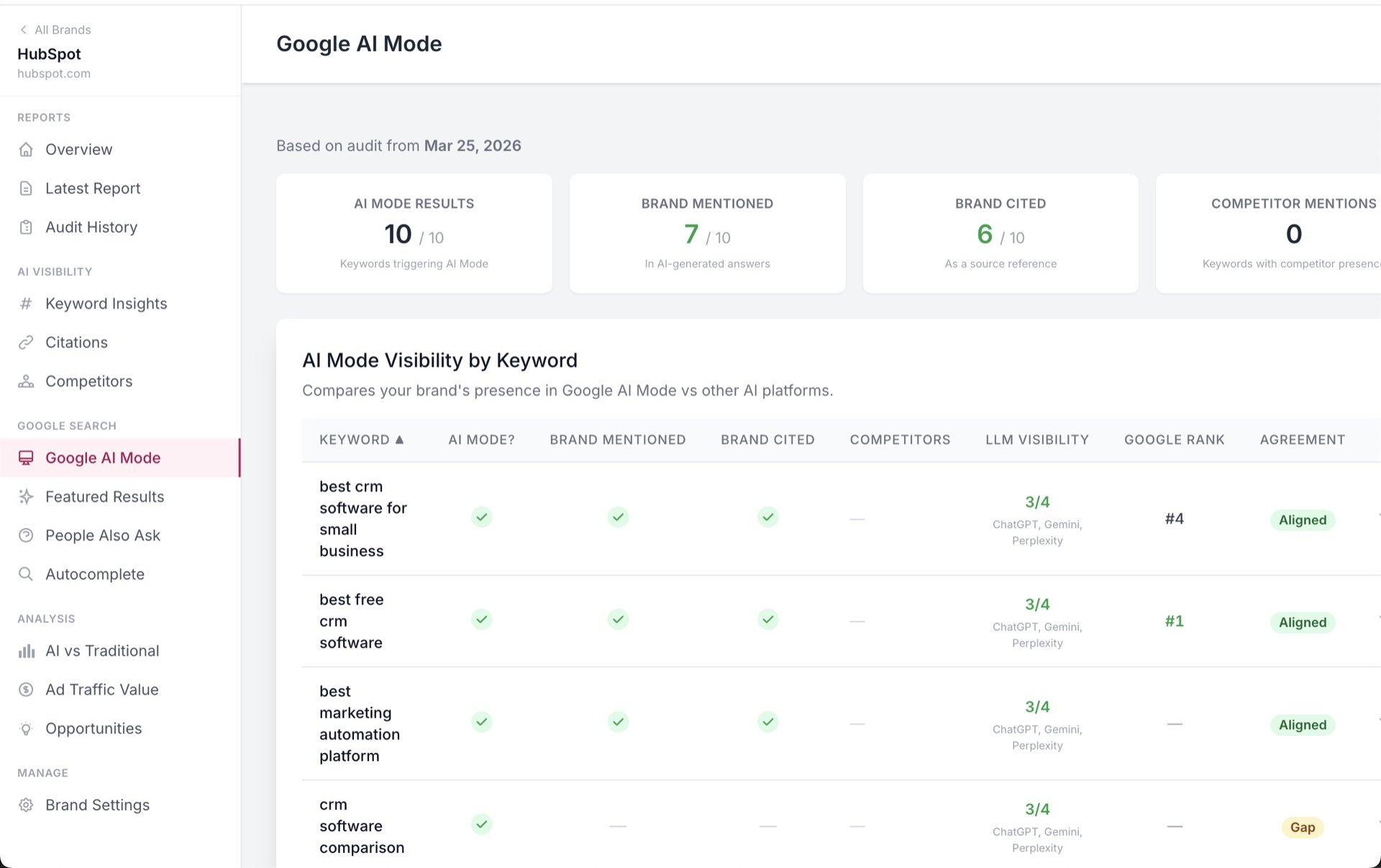 Google AI Mode
