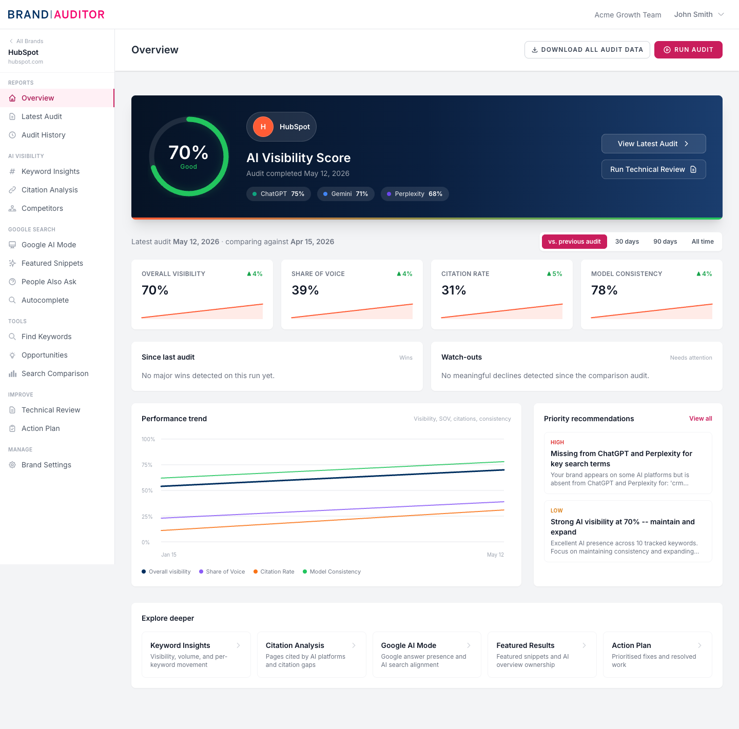 Brand Dashboard screenshot