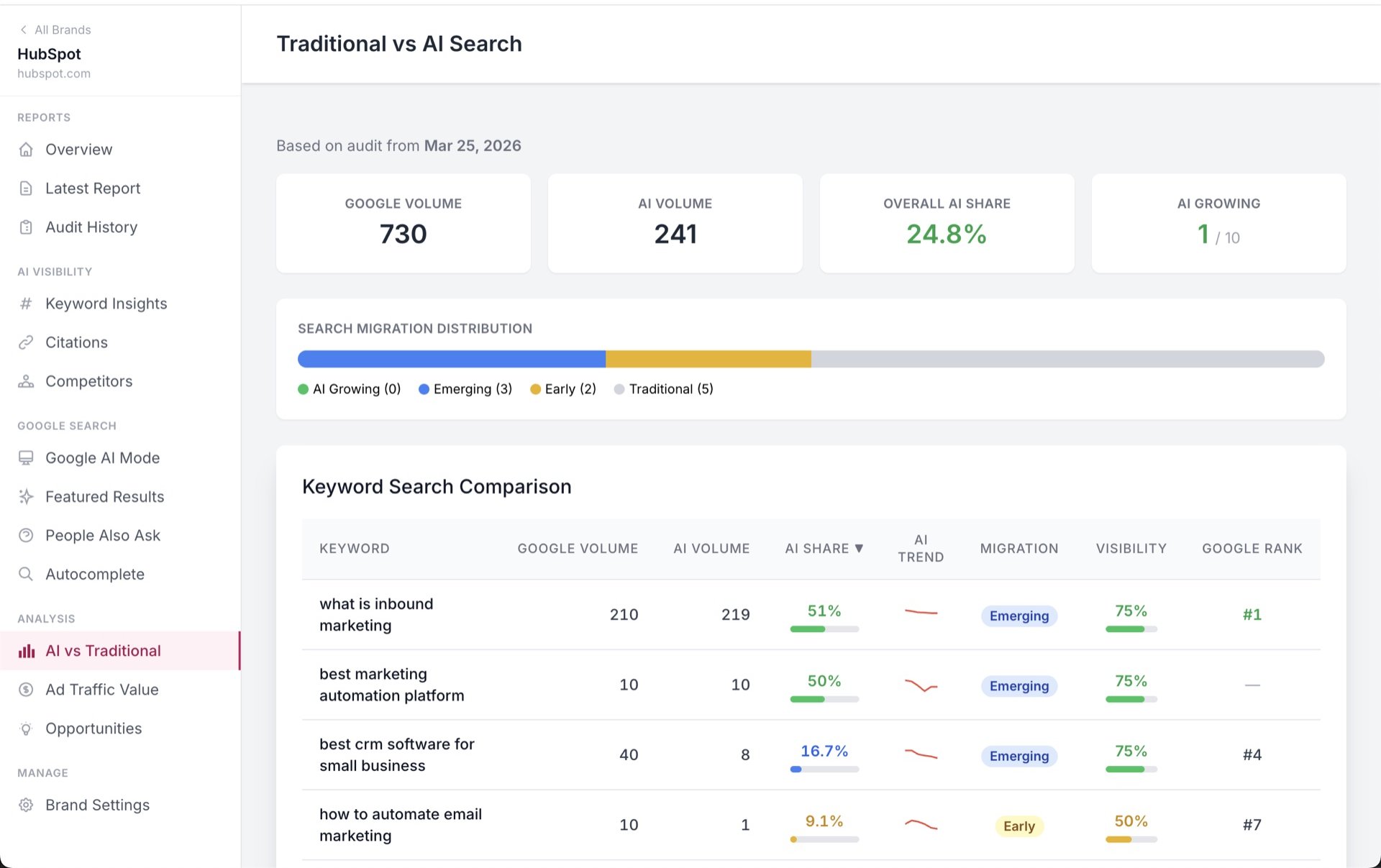 Search Comparison