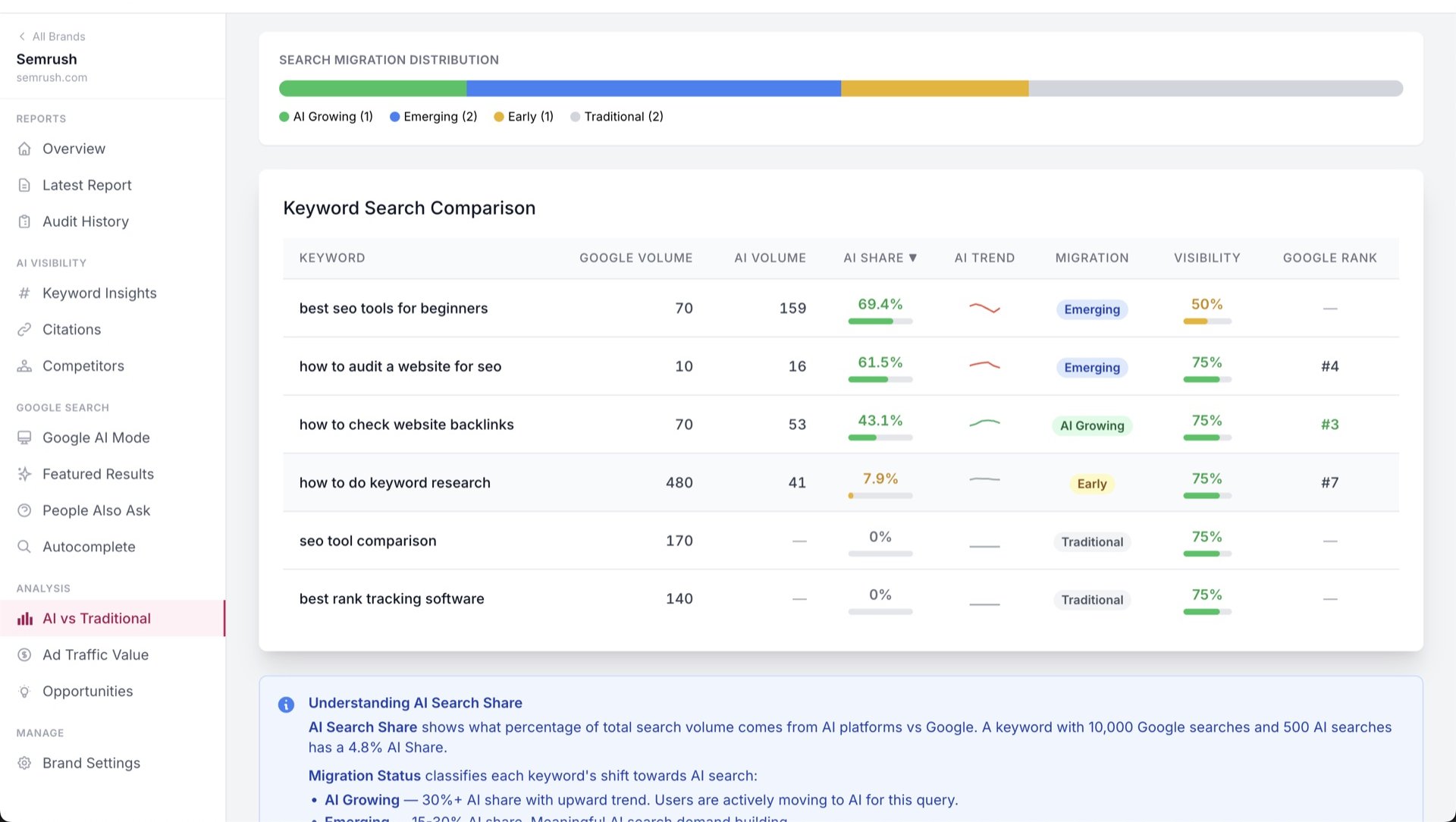 Search Migration Tracking