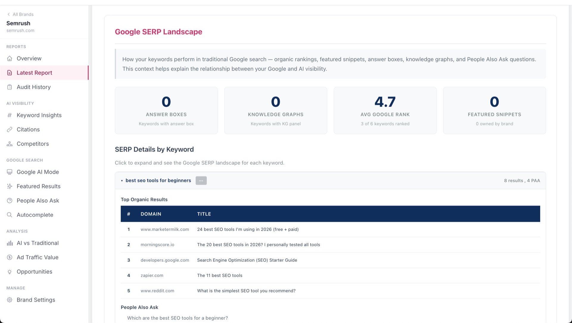 Snippet Opportunity Detection