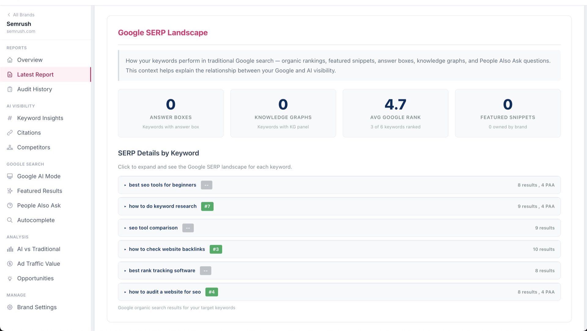 Snippet Ownership Tracking
