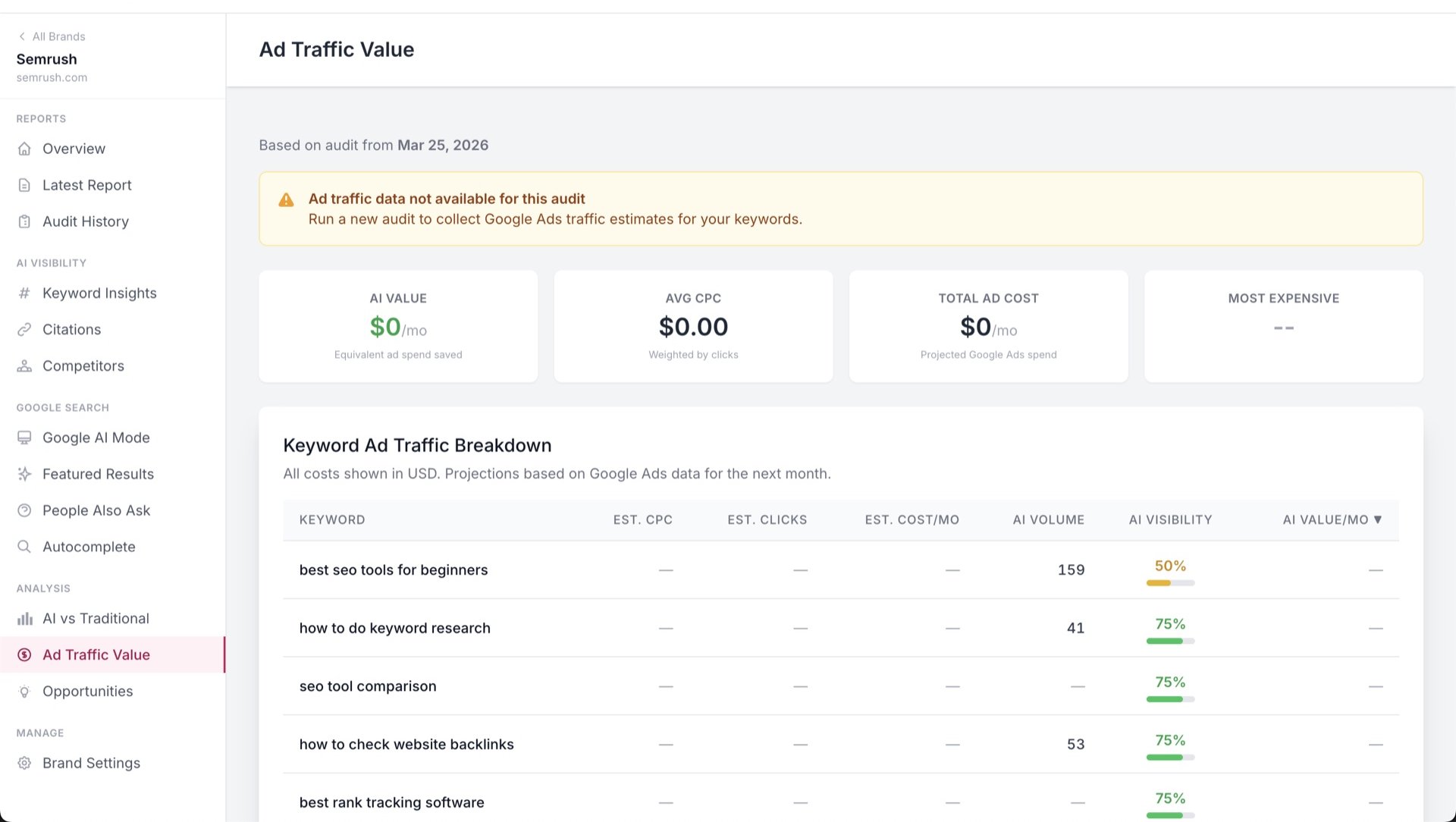 Traffic Value Analysis