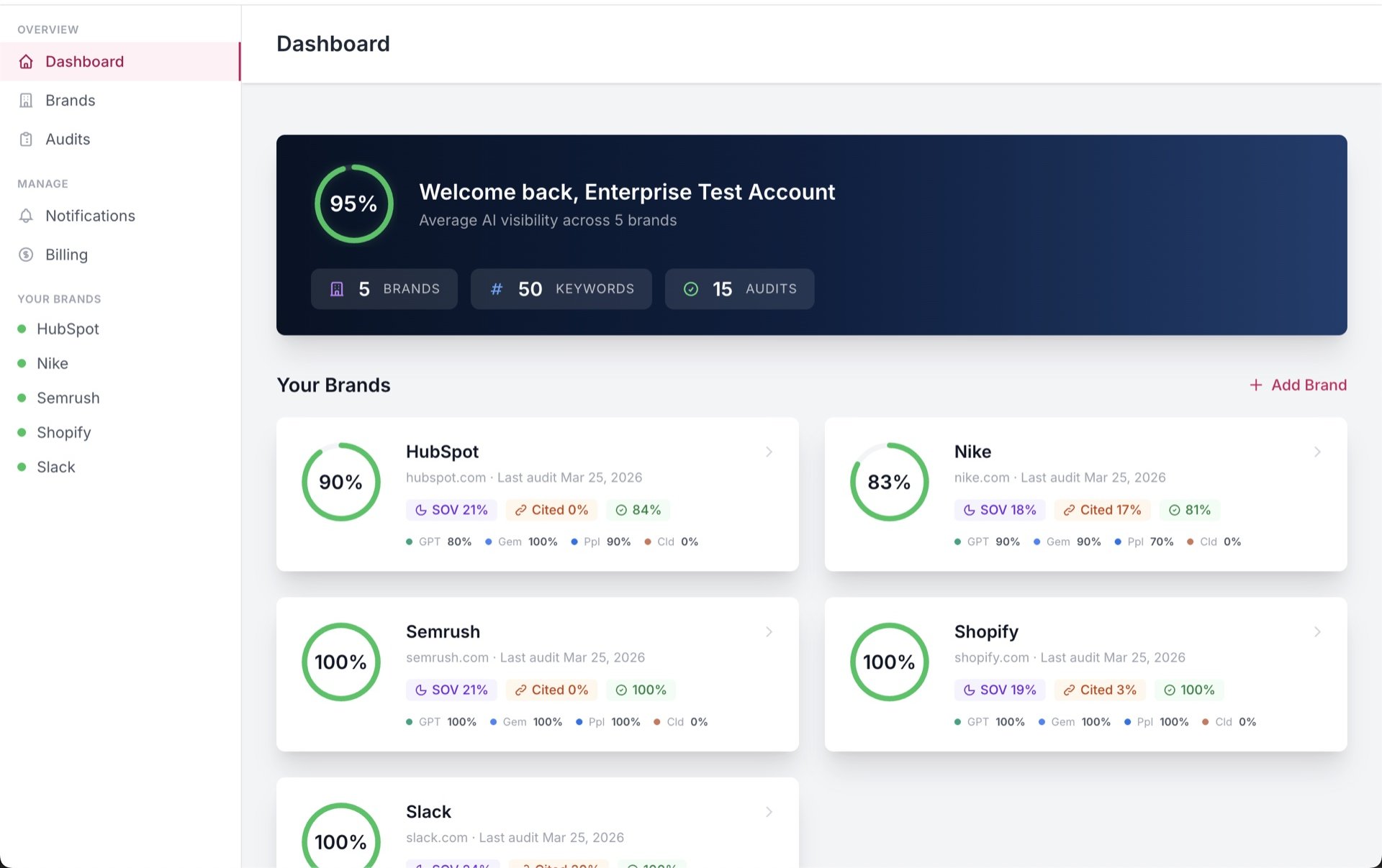 Brand Auditor AI Visibility Dashboard